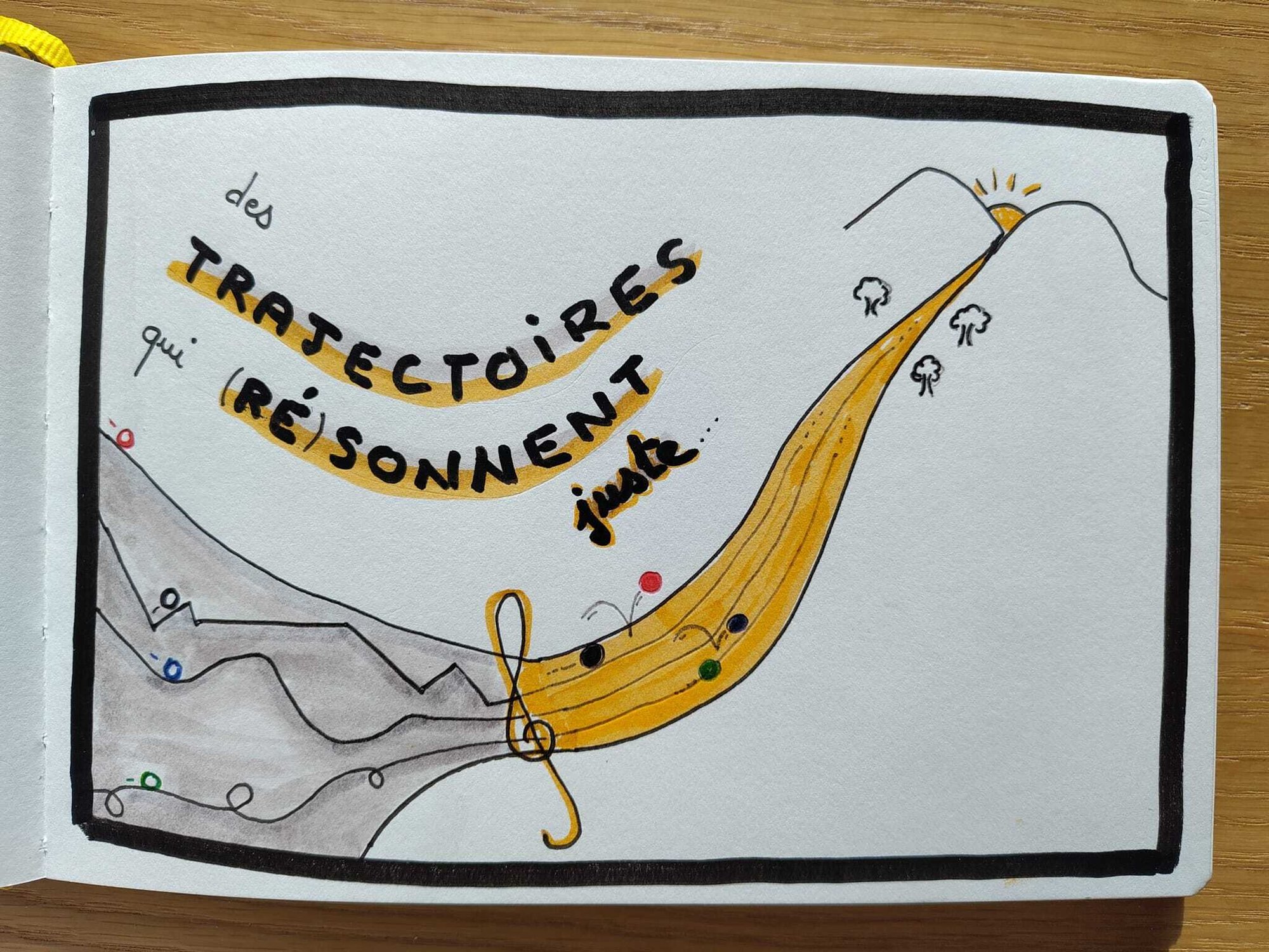 Des Trajectoires qui Résonnent Juste