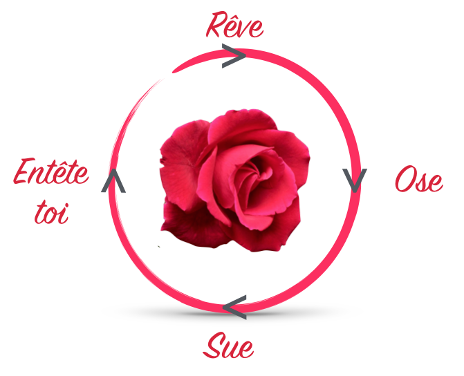 La Vie en Rose - Rêve, Ose, Sue, Entête-toi